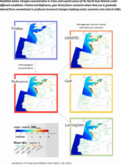 Modelled winter nitrogen concentration in rivers and coastal zones of the North-East Atlantic under different conditions: Pristine and Reference, plus three future scenarios where land use is gradually altered from conventional to profound structural changes implying social, economic and cultural shifts.